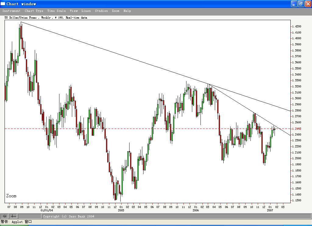 CHF weekly.JPG